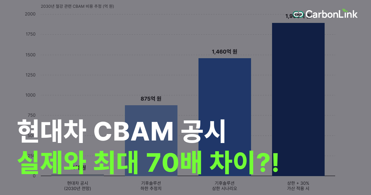 현대차 CBAM 비용 21억 원 공시, 실제는 최대 1,460억 원?