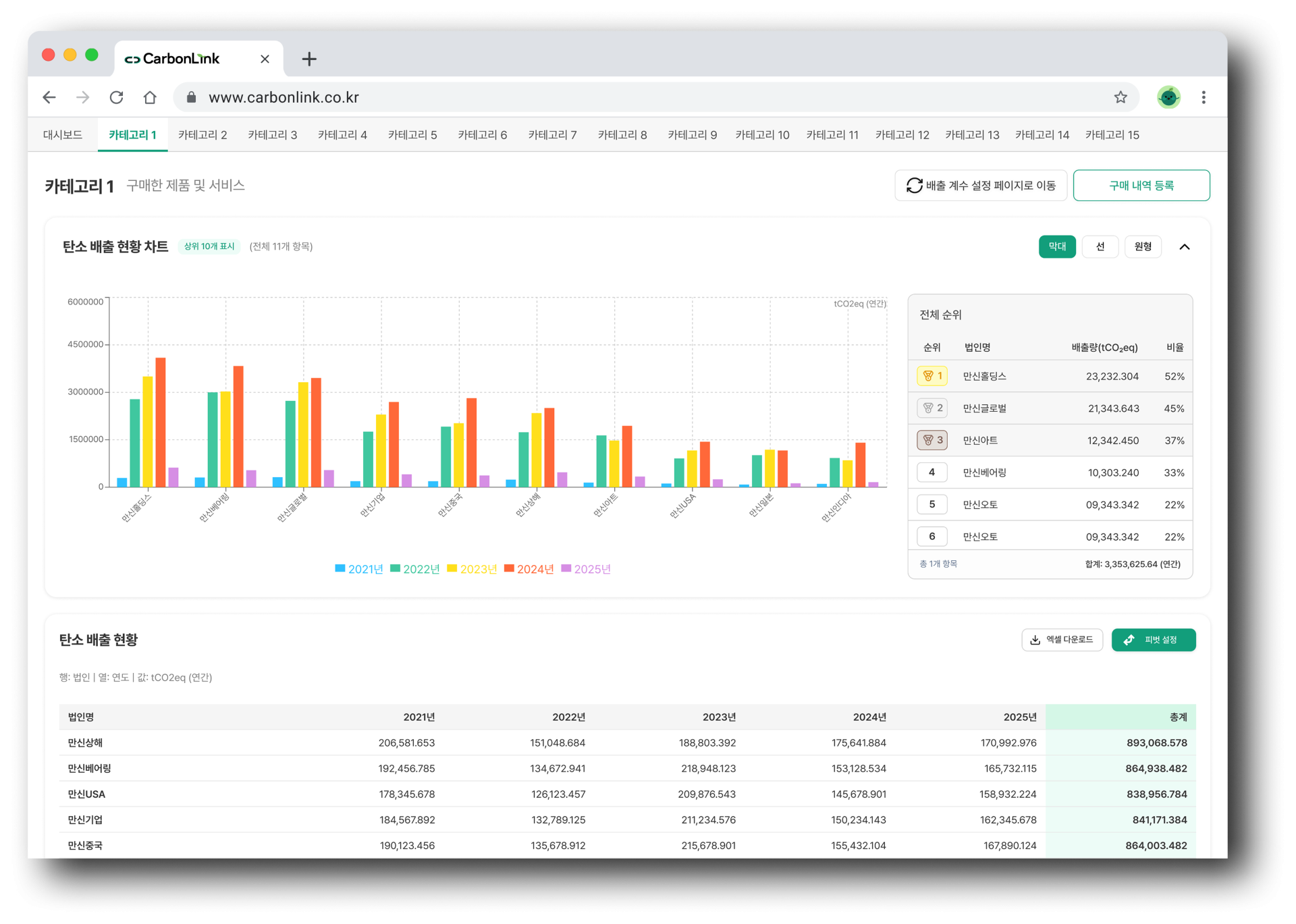 carbonlink-scope3-category-management-dashboard