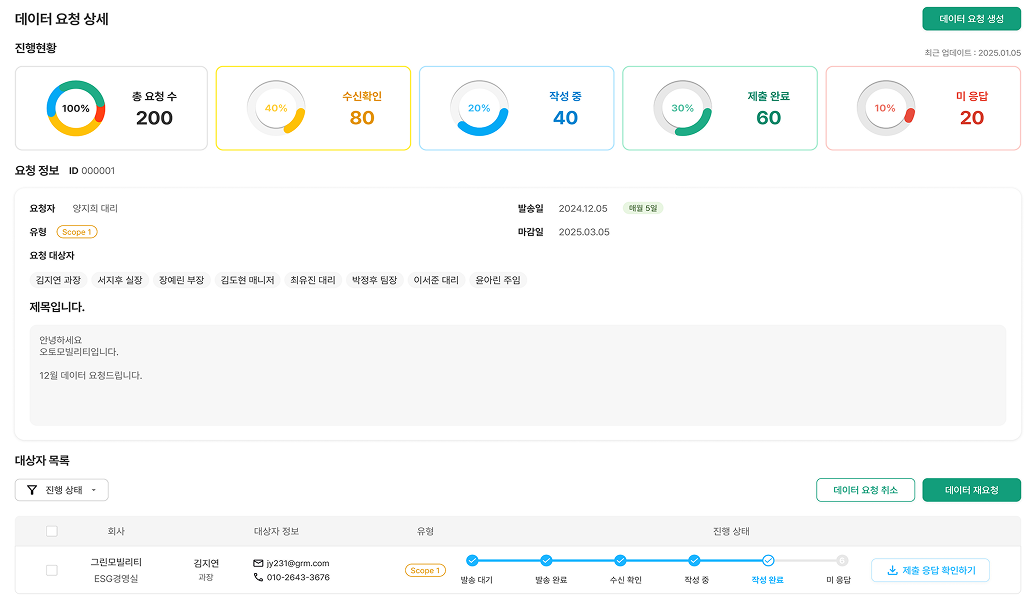 데이터 수집 프로세스 추적