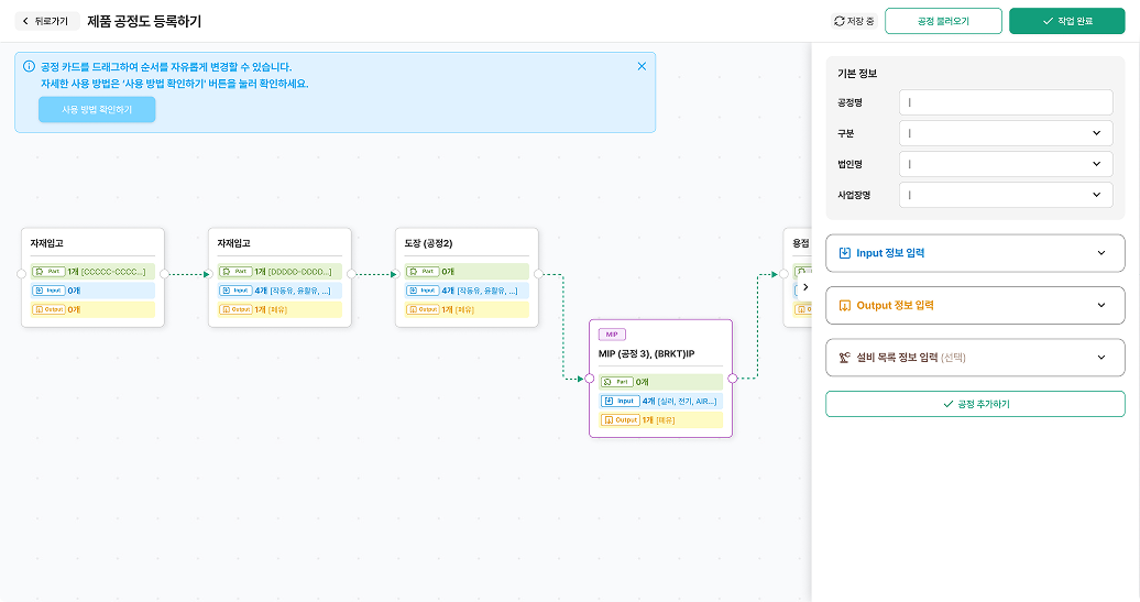 제품별 공정도 도식화