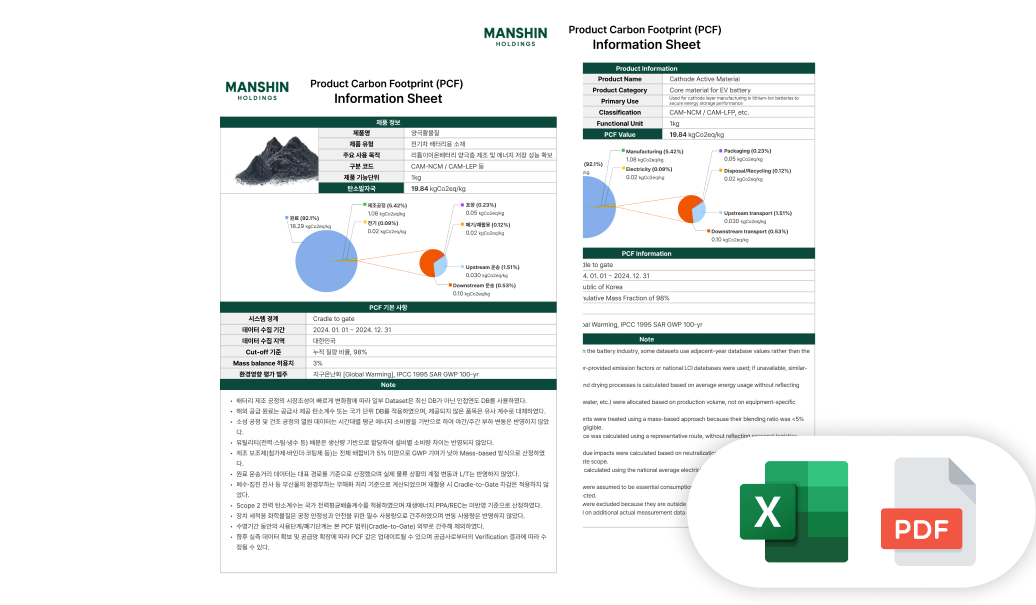 맞춤형 리포트 생성
