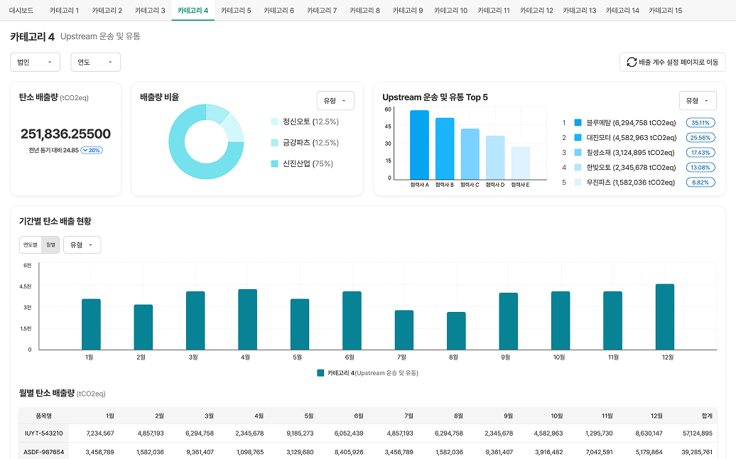 회사별 맞춤 Scope 3 카테고리 산정
